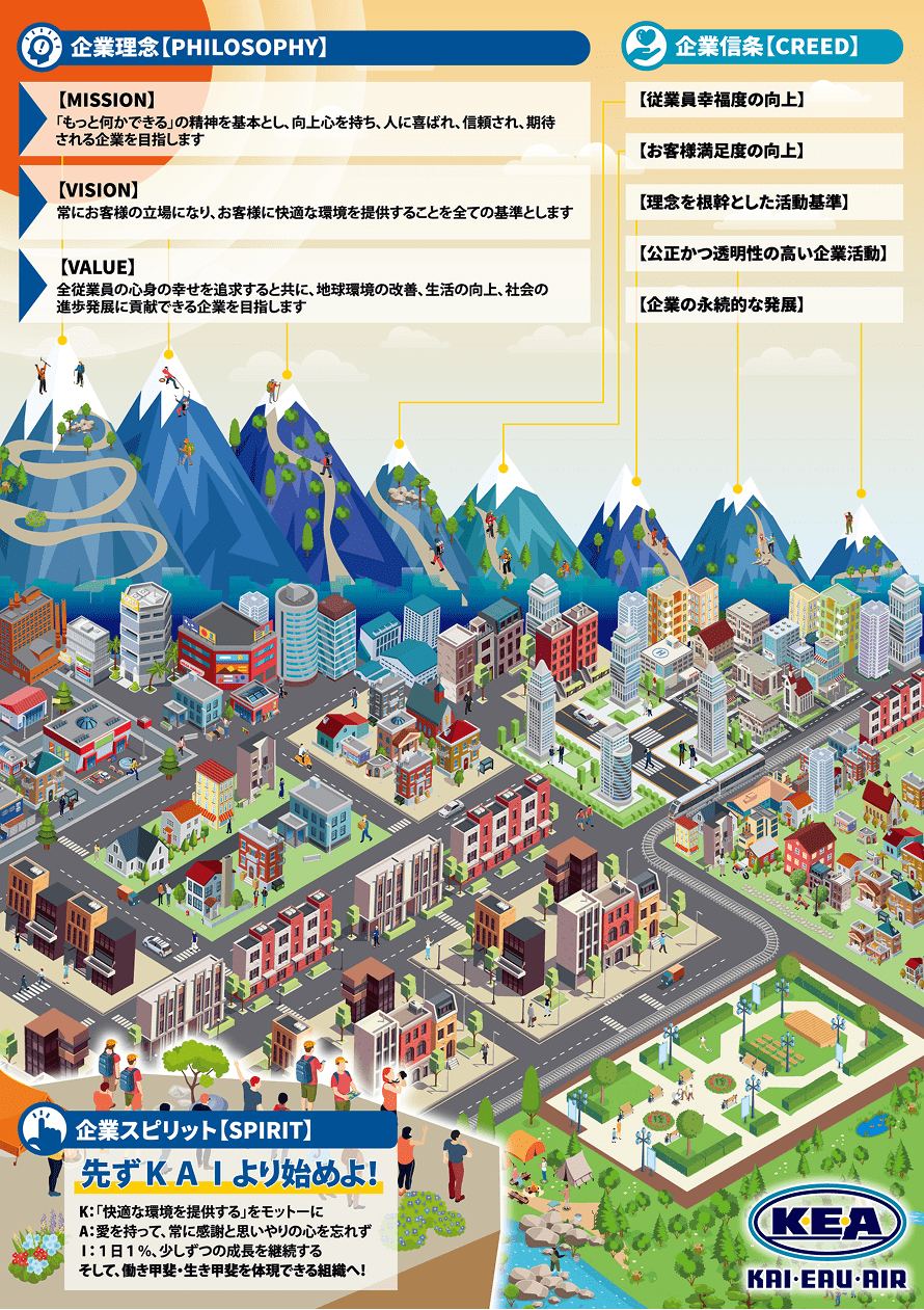 ビジョン全体図（CIインフォグラフィック）